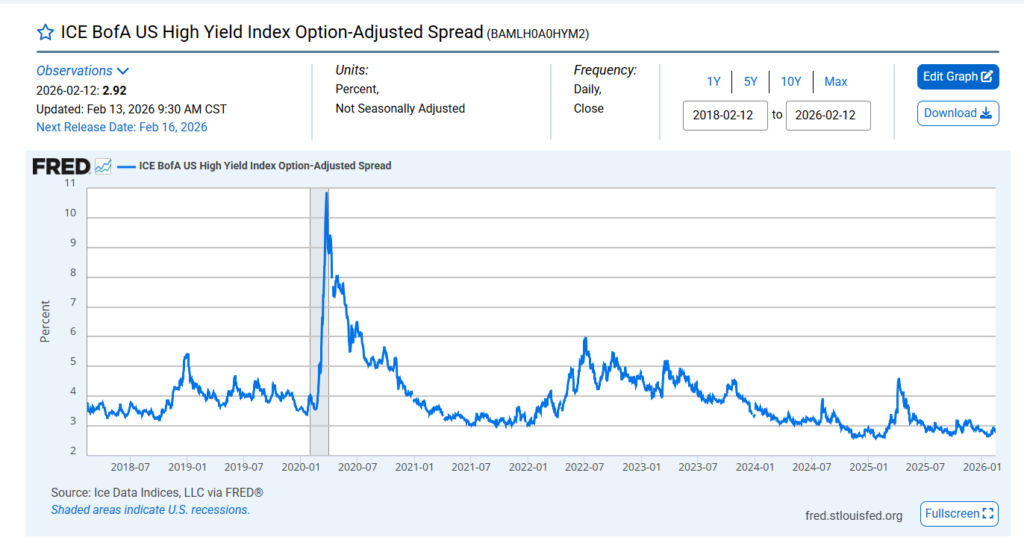 하이일드 스프레드 추이 차트